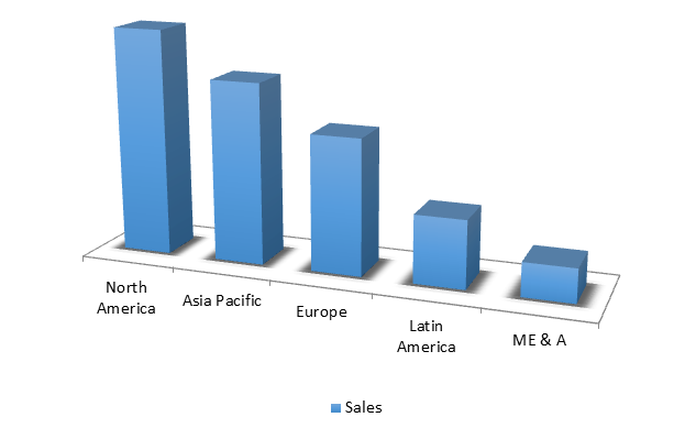 Global Spray Polyurea Elastomers Market Size, Share, Trends, Industry Statistics Report